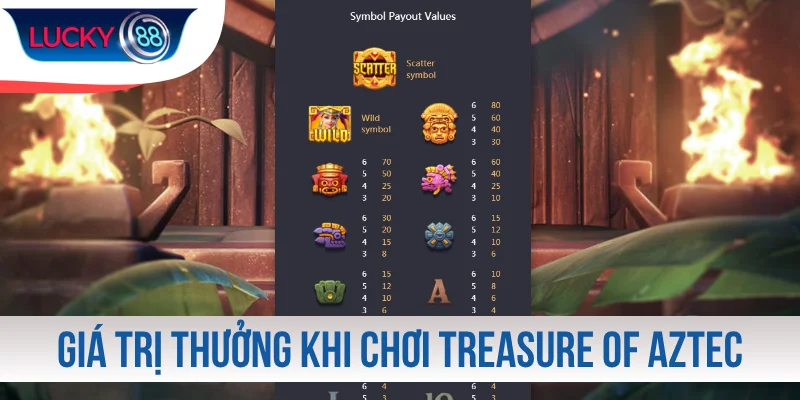 Tổng hợp giá trị thưởng khi chơi Treasure Of Aztec